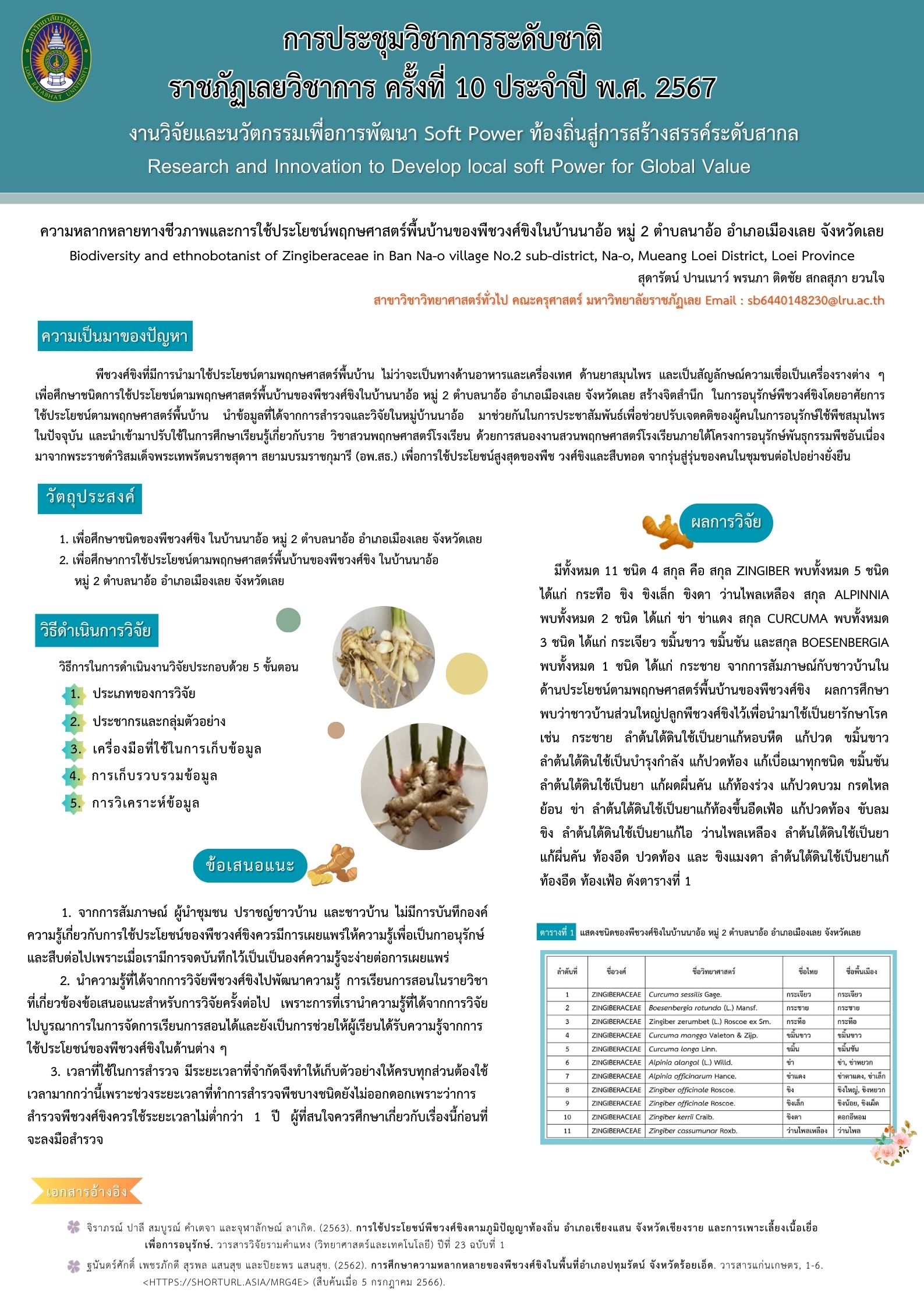 ความหลากหลายทางชีวภาพและการใช้ประโยชน์ตามพฤกษศาสตร์พื้นบ้านของพืชวงศ์ขิง ในบ้านนาอ้อ หมู่ 2 ตำบลนาอ้อ อำเภอเมืองเลย จังหวัดเลย